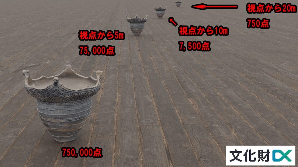 LODの説明