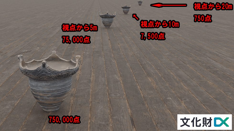 LODの説明
